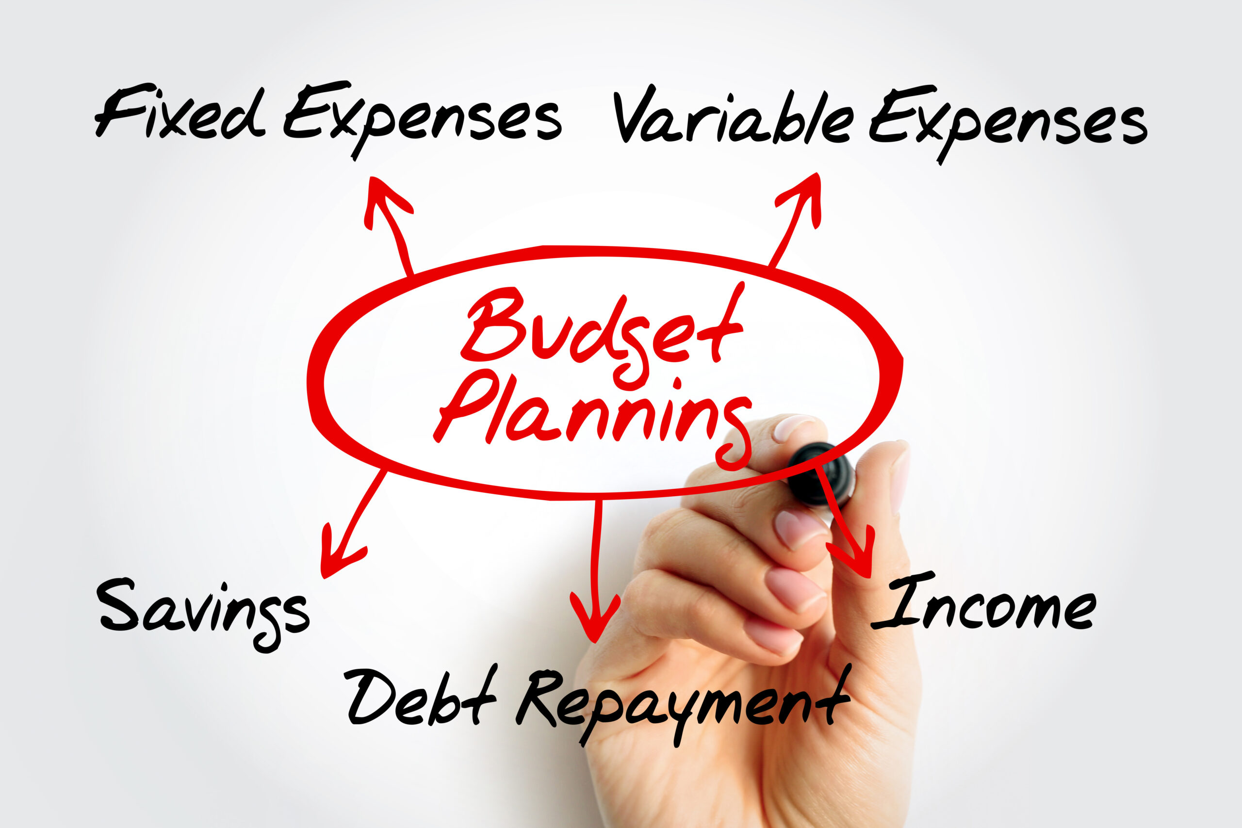 2.4 Fixed vs Variable Expenses: The Key to Smarter Budgeting
